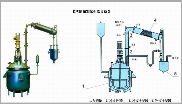 不飽和樹脂反應釜、不飽和聚酯反應釜 酚醛樹脂反應釜 樹脂反應釜 